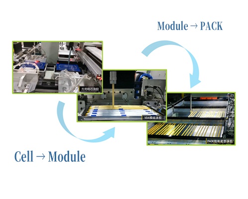 Shanghai Shengpu, with its advanced packaging technology, leads the way in power battery packaging projects, driving the efficient development of the new energy industry.